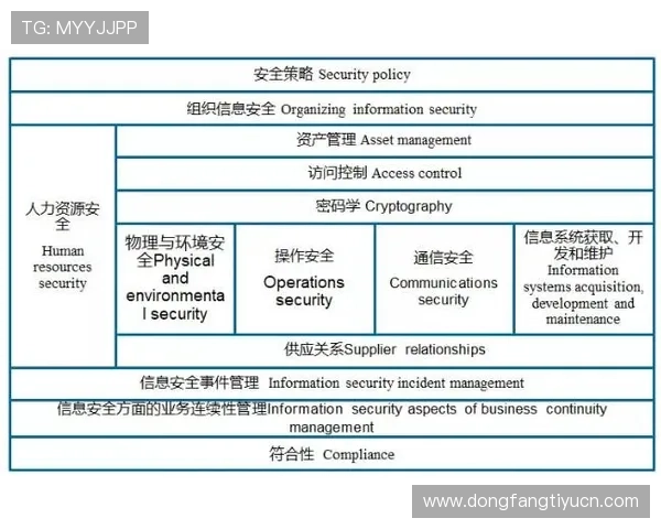 欧博app官方入口安全保障措施，确保每一位玩家的资金与信息安全